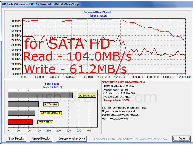 UNITEK USB 3.0 to SATA Adapter (Y-1034)