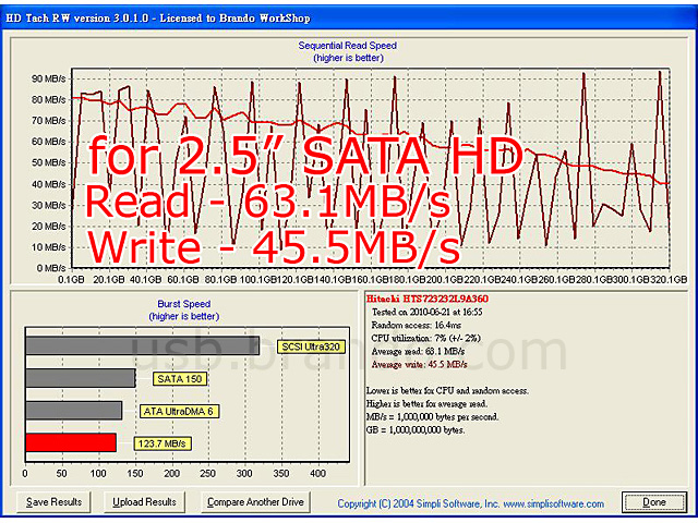 USB 3.0 to Dual SATA Cable