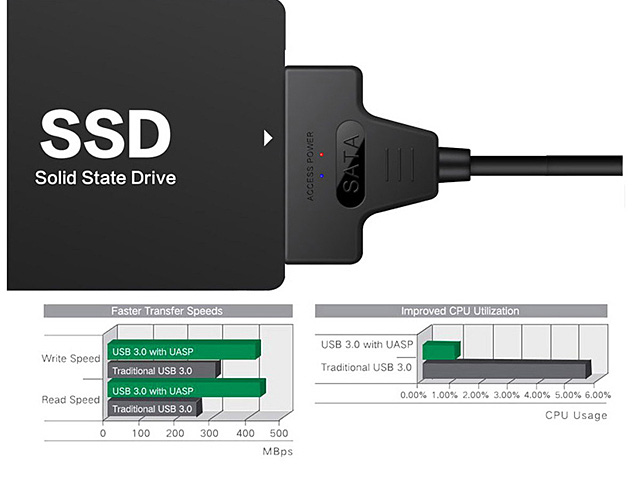 2-in-1 Type-C/USB3.0 Male to 2.5" SATA Cable