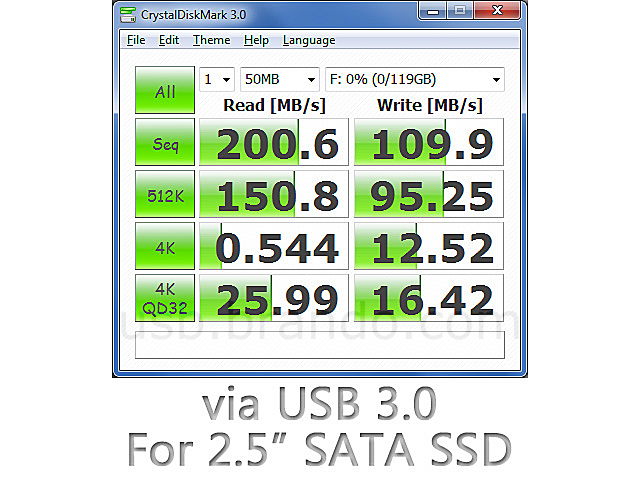 Akasa Lokstor X21 USB 3.0 Aluminum 2.5" SATA SSD/HDD Enclosure (USB 3.0 + eSATA)