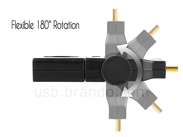 360° x 180° HDMI Female to Mini HDMI Male Adapter