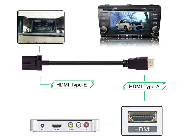 HDMI 1.4 Type A Male to Type E Male Video Audio Cable