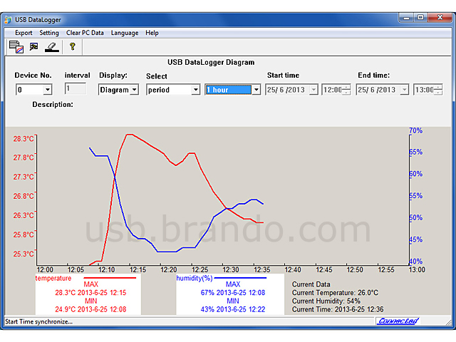 USB Temperature and Humidity Data Logger