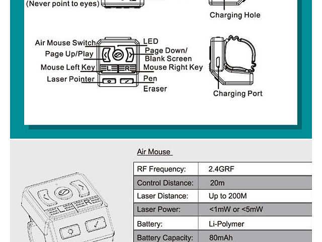 Multi-Function Wireless Finger Mouse