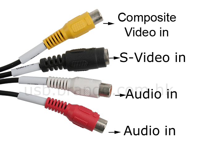 USB EasyCAP Video Capture Adapter