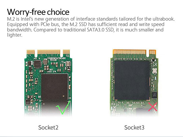 ORICO PCle M.2 SSD RAID Card (PRS2)