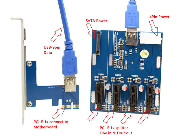 PCI-e Express 1x to 4 Port 1x Switch Multiplier Hub Riser Card