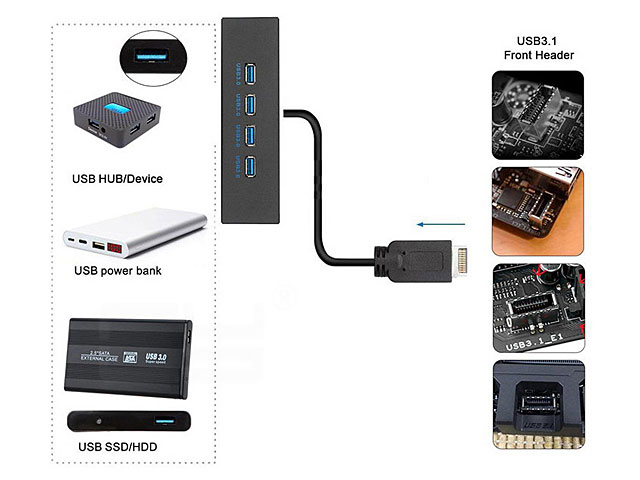 USB 3.0 4-Port Hub Front Panel with USB 3.1 Front Panel Header Type-E Male