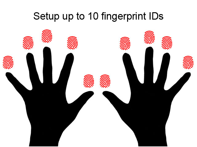 USB Mini Fingerprint Logger