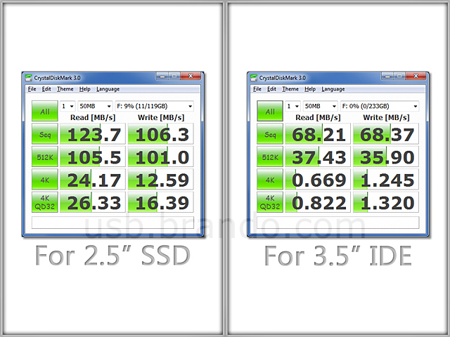 USB 3.0 SATA/IDE HDD Dock