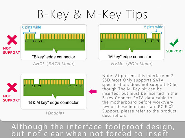 M.2 NVMe SSD NGFF To PCIE 3.0 X16 Adapter M Key Interface Card