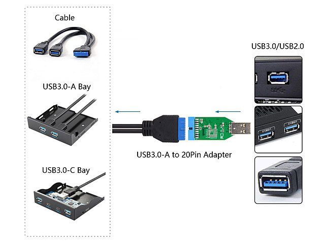 USB 3.0 A Male to 20-Pin Female Adapter