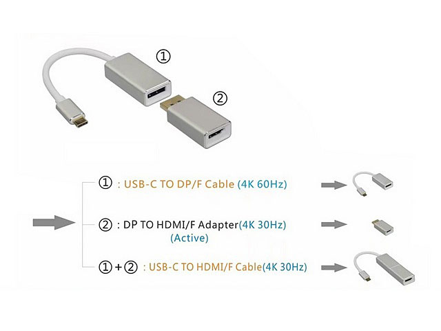 USB 3.1 Type-C to DP DisplayPort HDMI & VGA Female Active Adapter