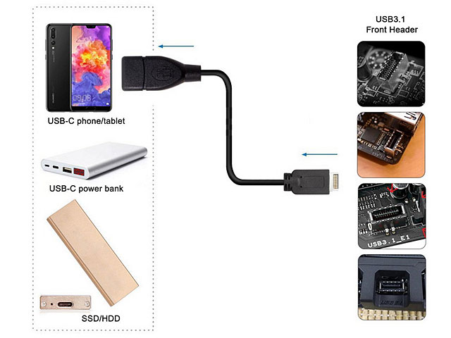 USB 3.1 Front Panel Header Type-E Male to USB 3.0 Type-A Female Short Cable