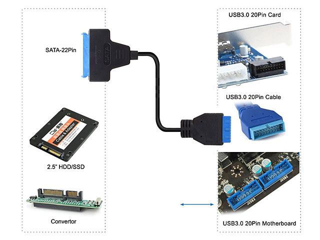 USB 3.0 20-Pin Header Male to Male to 2.5" SATA Cable