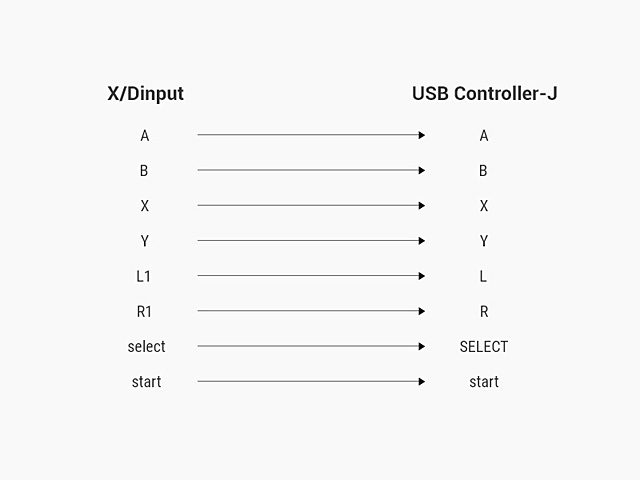 Retroflag USB Classic USB Controller-J