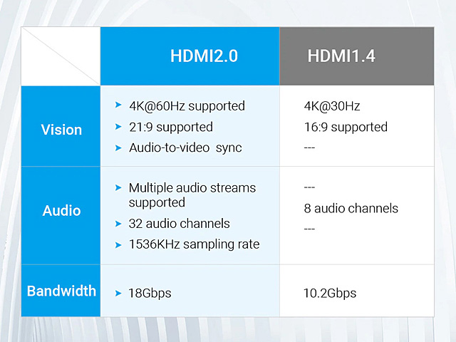 HDMI 2.0 Female to HDMI 2.0 Female Adapter