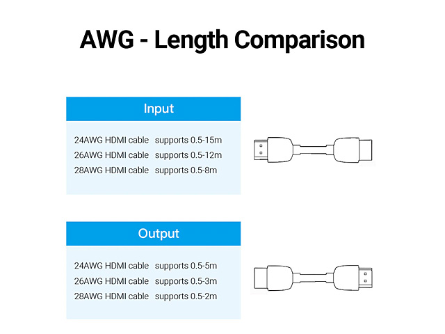 HDMI 2.0 Female to HDMI 2.0 Female Adapter