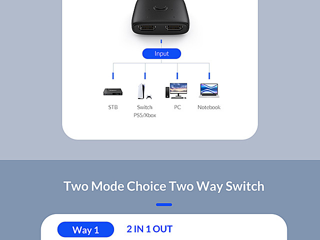 HDMI v2.0 Bi-directional Splitter