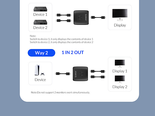 HDMI v2.0 Bi-directional Splitter