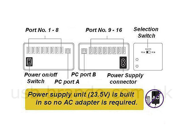 USB Super 16-Port Hub