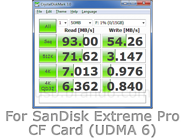 USB 3.0 3 + 1 Port Hub