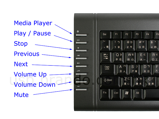 E-BLUE Estilogic RF 2.4G Wireless Combo Keyboard + Mouse