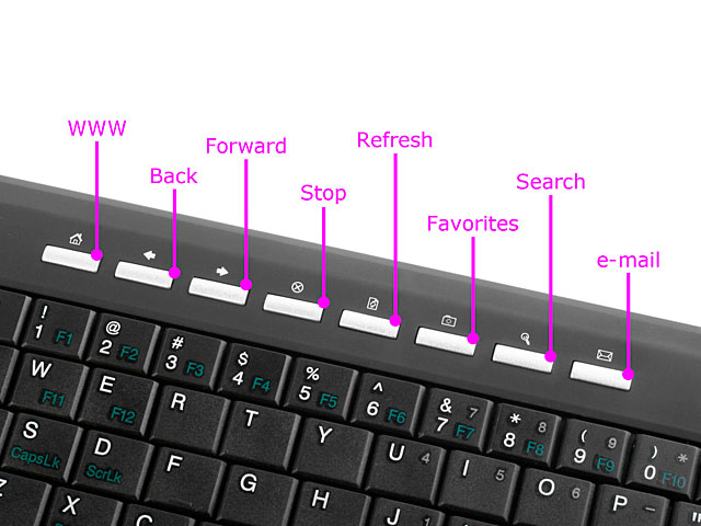 USB 2.4Ghz RF Wireless Tiny Keyboard With Trackball