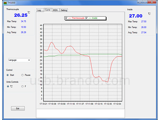 USB Thermocouple