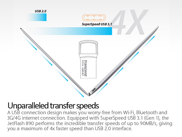 Transcend JetFlash 890S USB 3.1 OTG Flash Drive