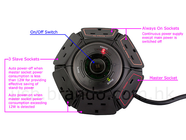 UFO Energy Saving Surge Projector (PSM620)