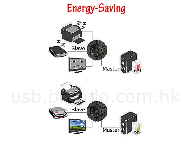 UFO Energy Saving Surge Projector (PSM620)
