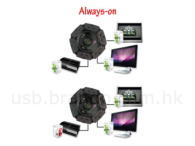 UFO Energy Saving Surge Projector (PSM620)