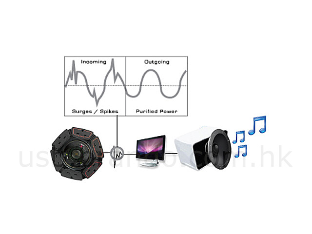 UFO Energy Saving Surge Projector (PSM620)