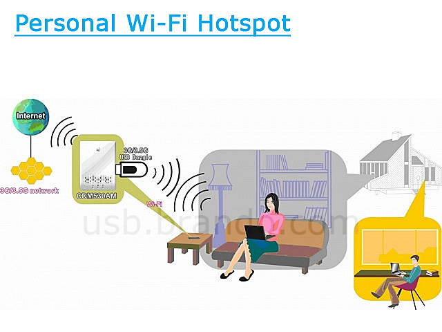 WiFi Mobile Router (CDM530AM)