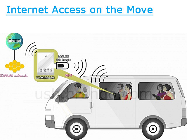 WiFi Mobile Router (CDM530AM)