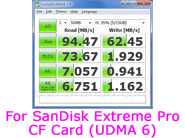 USB 3.0 3.5" Front Panel All-in-One Card Reader