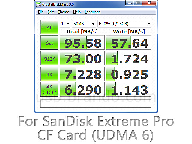 USB 3.0 3.5" Front Panel All-in-One Card Reader II