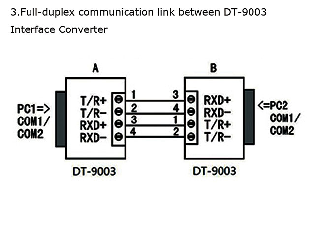 Rs232 To Rs422 Wiring Diagram