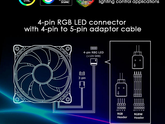 Vegas X7 12cm RGB LED Cooling Fan usb motherboard diagram 