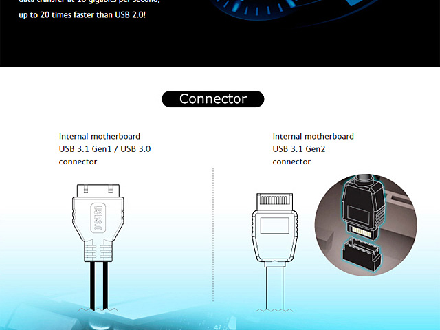 Akasa InterConnect GX USB 3.1 Gen2 Type-C Panel and USB Ports