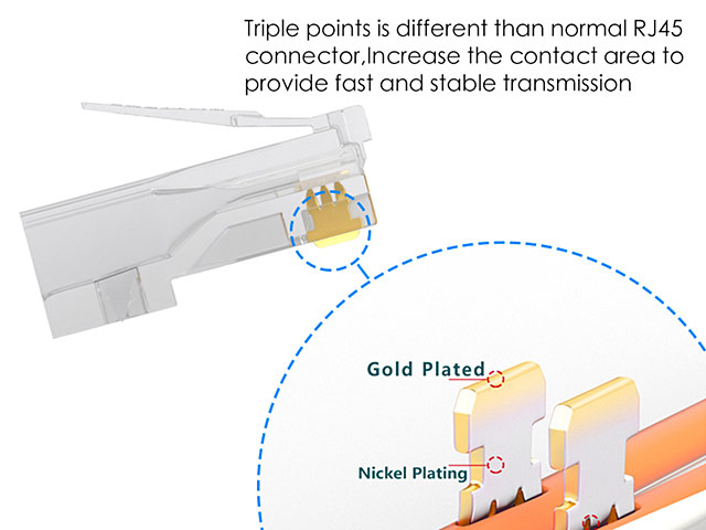 Cat5e RJ45 8P8C Modular Plug Connector - Cat5e Shielded FTP Gold Plated Copper Shell