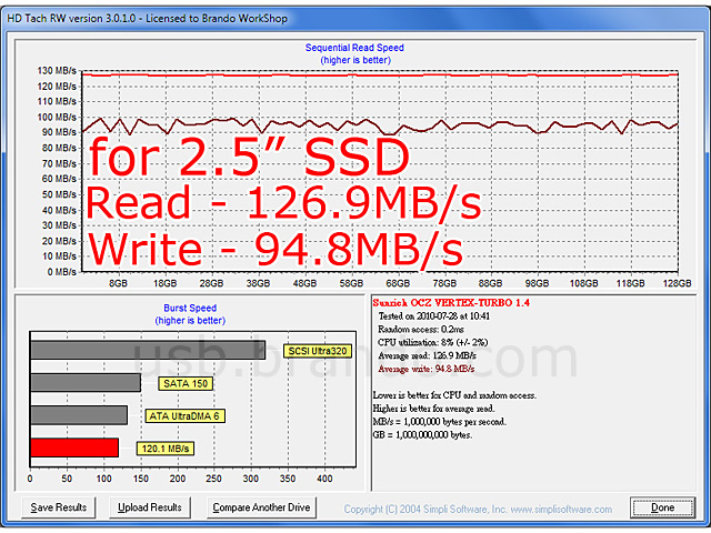 STLab USB 3.0 SATA HDD Dock