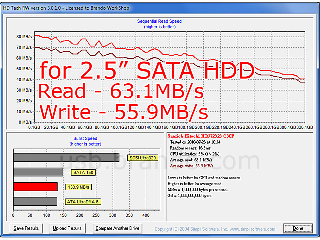 STLab USB 3.0 SATA HDD Dock