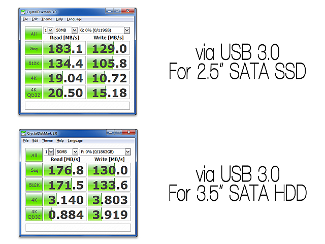 USB 3.0 SATA HDD Dock with One Touch Backup (USB + eSATA)