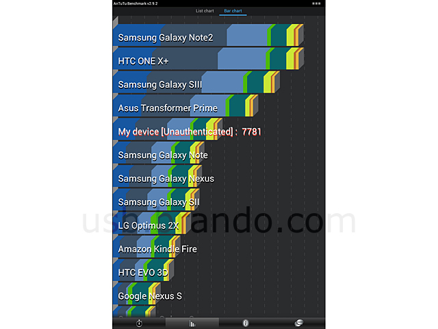 GADMEI E8-3D Tablet