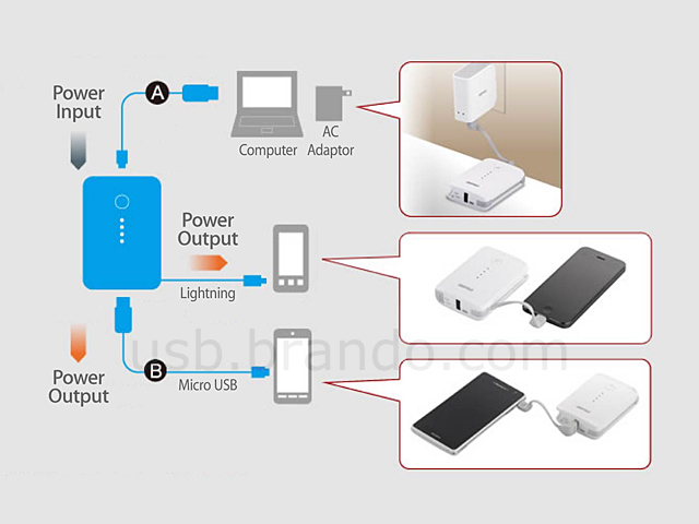 iBuffalo External Battery BSMPB06 - 5,200mAh