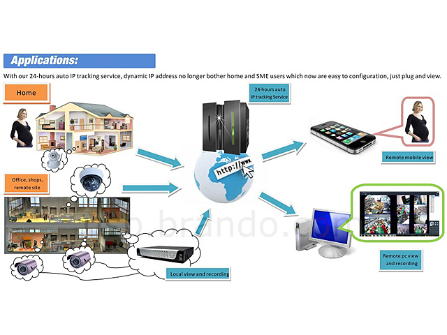 OnTop P2P RT8633 High quality Night Vision Wireless IPCAM