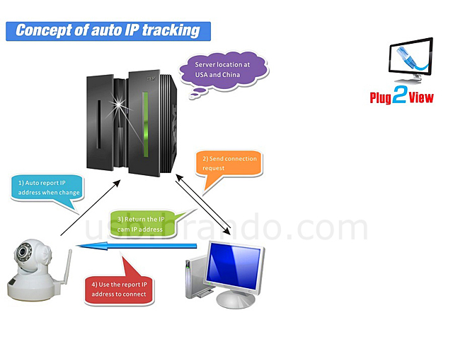 OnTop P2P HI8801-HD High Density Night Vision Wireless IPCAM