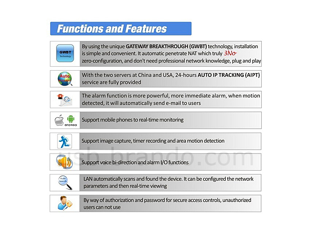 OnTop P2P HI8801-HD High Density Night Vision Wireless IPCAM